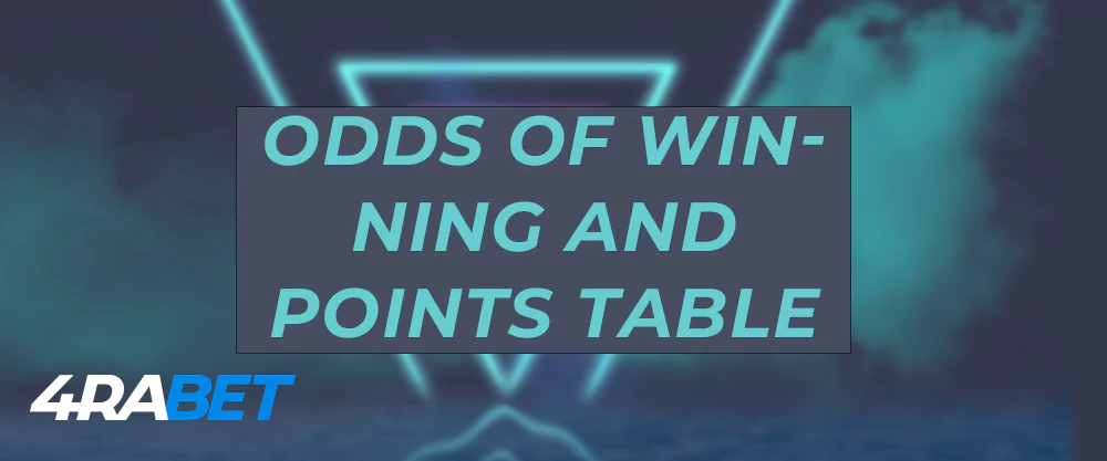 All available odds on the ipl on the 4rabet.